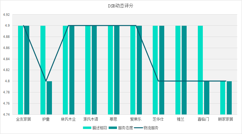 2020十大家具品牌口碑排行榜榜單，誰(shuí)最靠譜，誰(shuí)人氣最高？