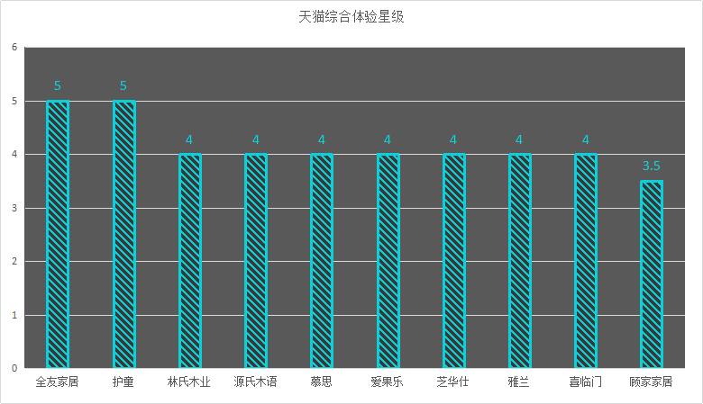 2020十大家具品牌口碑排行榜榜單，誰(shuí)最靠譜，誰(shuí)人氣最高？