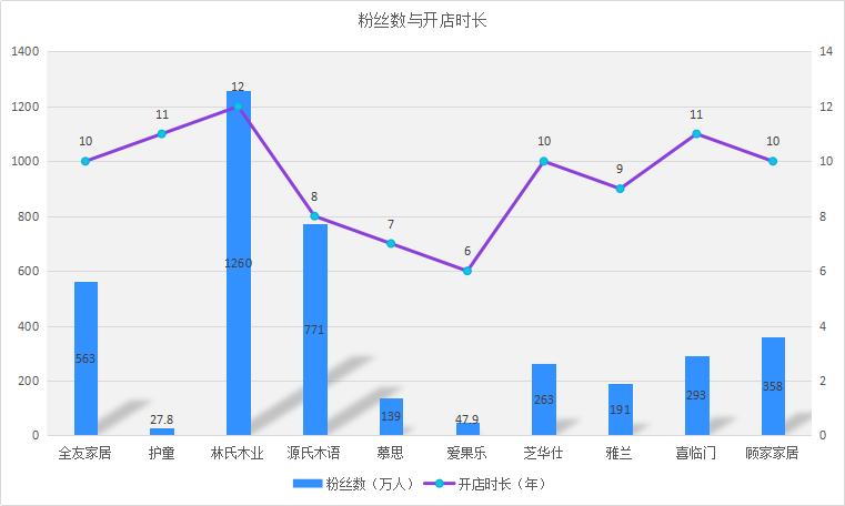 2020十大家具品牌口碑排行榜榜單，誰(shuí)最靠譜，誰(shuí)人氣最高？