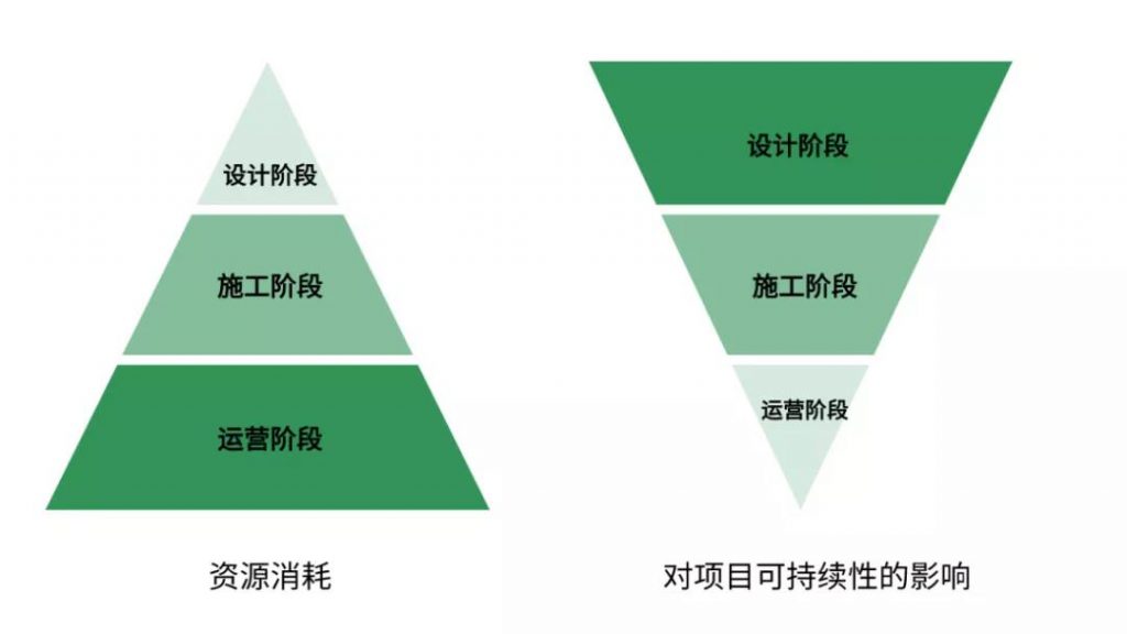 碳中和風(fēng)口與綠色建筑的破局時(shí)刻，「綠色設(shè)計(jì)與全案設(shè)計(jì)高峰對(duì)話」聚光登場(chǎng)！